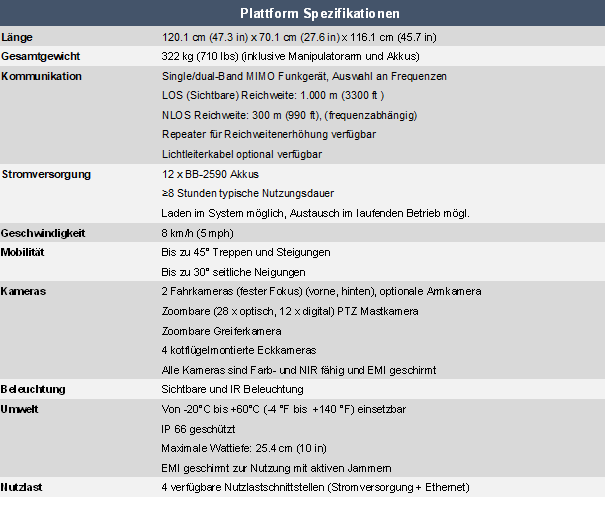 T7 Manipulatorfahrzeug