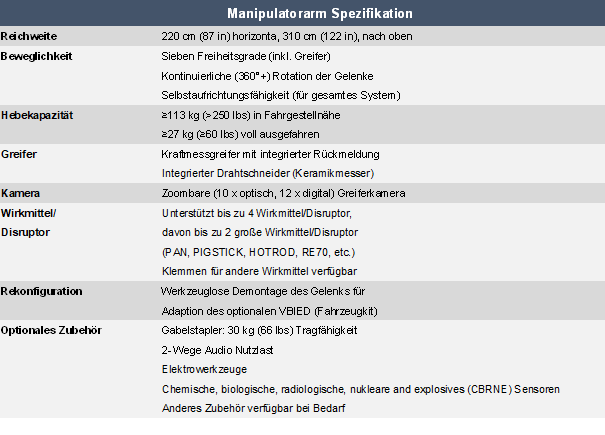 T7 Manipulatorfahrzeug